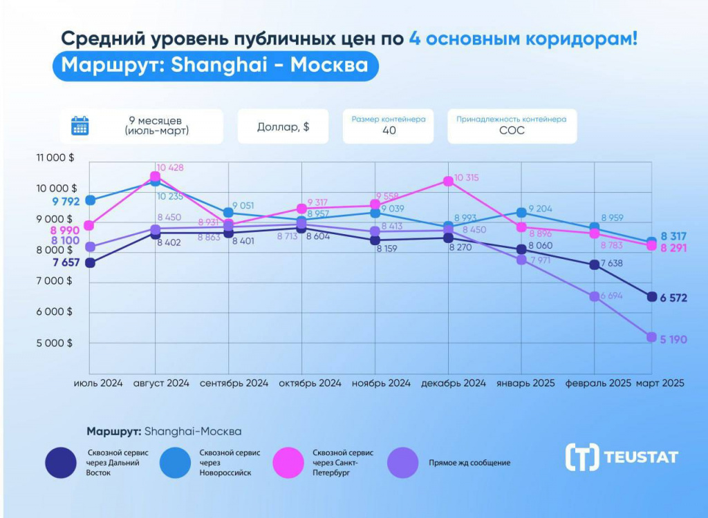 Данные таустат (1).jpg Данные таустат (1).jpg